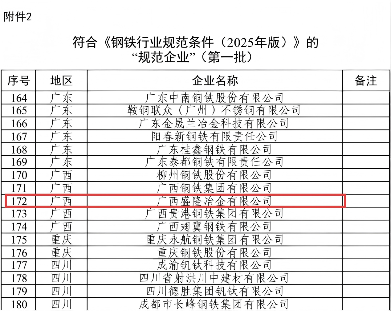 米兰体育,米兰（中国）
入选第一批钢铁行业规范企业照片.png
